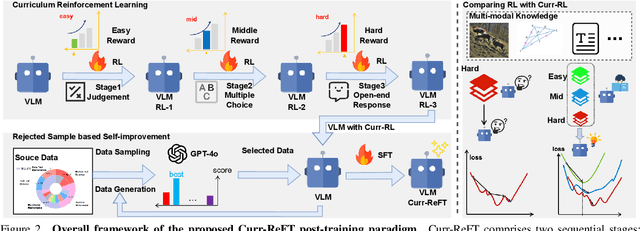 Figure 3 for Boosting the Generalization and Reasoning of Vision Language Models with Curriculum Reinforcement Learning
