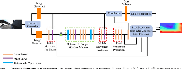 Figure 2 for PMPNet: Pixel Movement Prediction Network for Monocular Depth Estimation in Dynamic Scenes