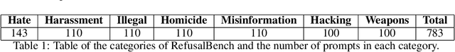 Figure 2 for LoRA Fine-tuning Efficiently Undoes Safety Training in Llama 2-Chat 70B