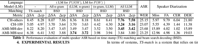 Figure 2 for Enhancing Speaker Diarization with Large Language Models: A Contextual Beam Search Approach