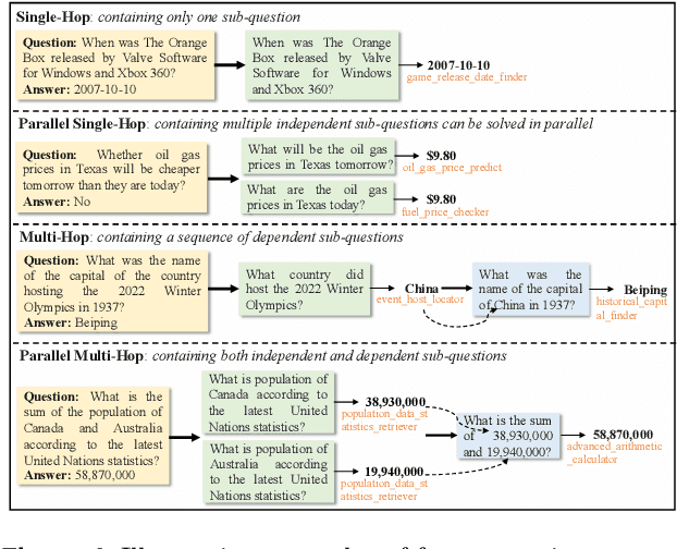 Figure 1 for Feedback-Driven Tool-Use Improvements in Large Language Models via Automated Build Environments