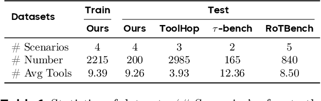 Figure 2 for Feedback-Driven Tool-Use Improvements in Large Language Models via Automated Build Environments