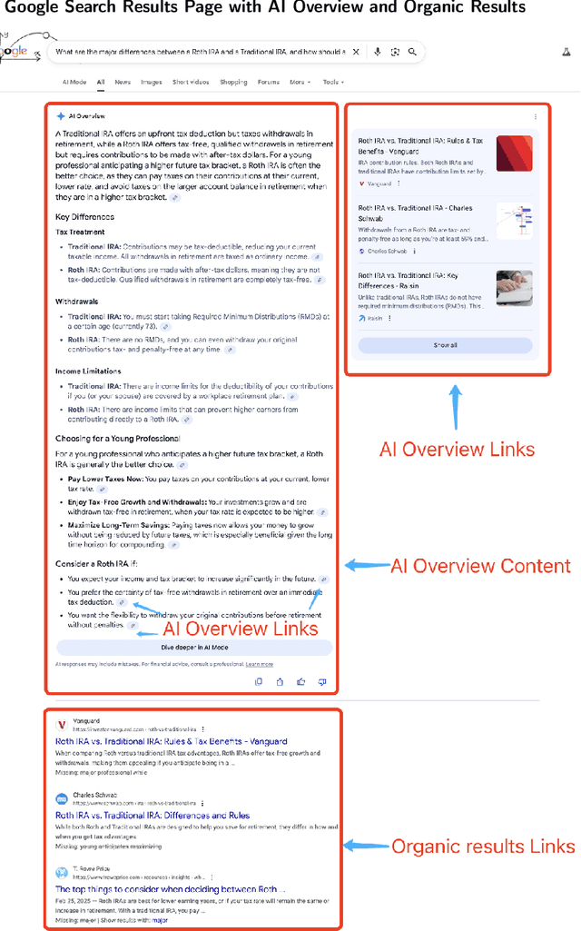 Figure 1 for When Content is Goliath and Algorithm is David: The Style and Semantic Effects of Generative Search Engine