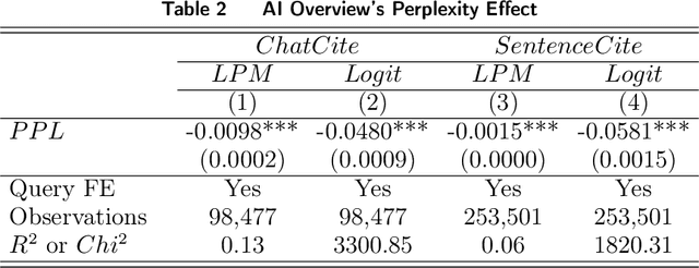Figure 3 for When Content is Goliath and Algorithm is David: The Style and Semantic Effects of Generative Search Engine