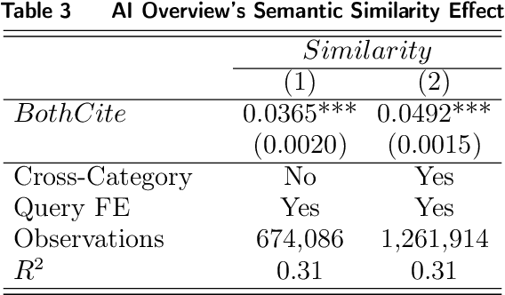 Figure 4 for When Content is Goliath and Algorithm is David: The Style and Semantic Effects of Generative Search Engine