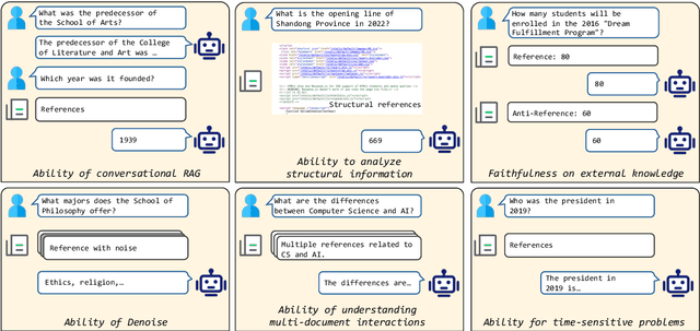 Figure 1 for DomainRAG: A Chinese Benchmark for Evaluating Domain-specific Retrieval-Augmented Generation