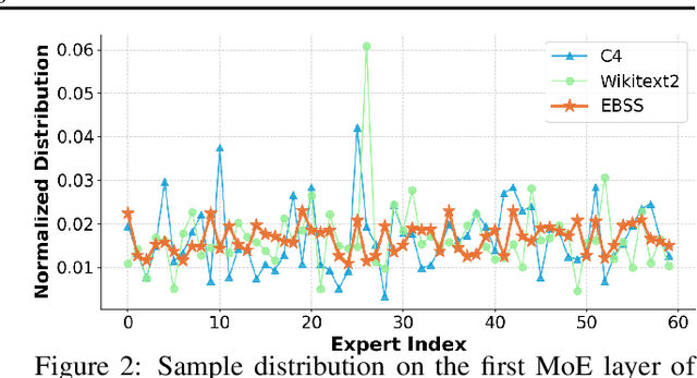Figure 3 for MoEQuant: Enhancing Quantization for Mixture-of-Experts Large Language Models via Expert-Balanced Sampling and Affinity Guidance