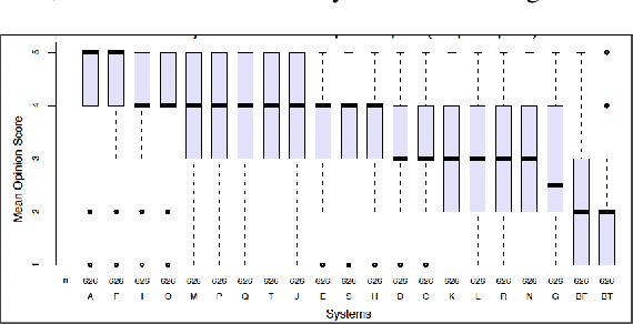 Figure 4 for Generative Adversarial Training for Text-to-Speech Synthesis Based on Raw Phonetic Input and Explicit Prosody Modelling