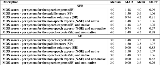 Figure 2 for Generative Adversarial Training for Text-to-Speech Synthesis Based on Raw Phonetic Input and Explicit Prosody Modelling