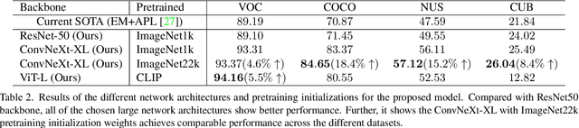 Figure 4 for Vision-Language Pseudo-Labels for Single-Positive Multi-Label Learning