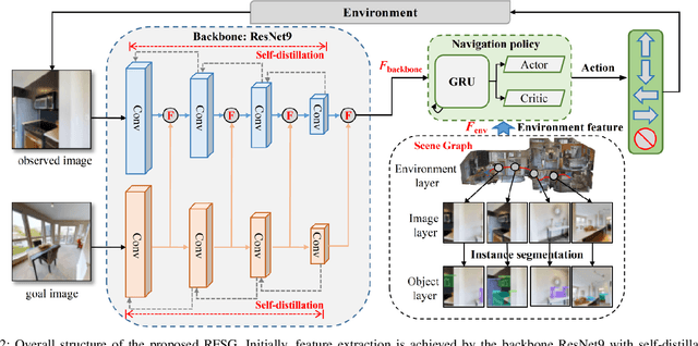 Figure 2 for Image-Goal Navigation Using Refined Feature Guidance and Scene Graph Enhancement