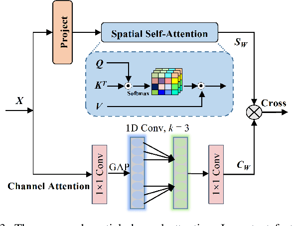 Figure 3 for Image-Goal Navigation Using Refined Feature Guidance and Scene Graph Enhancement