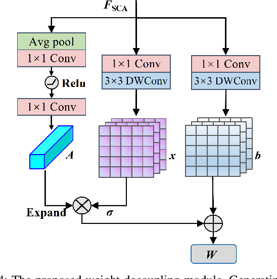 Figure 4 for Image-Goal Navigation Using Refined Feature Guidance and Scene Graph Enhancement