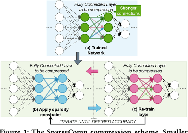 Figure 2 for Memory-efficient Energy-adaptive Inference of Pre-Trained Models on Batteryless Embedded Systems