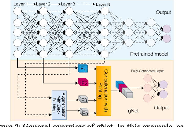 Figure 3 for Memory-efficient Energy-adaptive Inference of Pre-Trained Models on Batteryless Embedded Systems