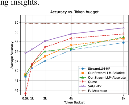 Figure 3 for LLMs Know What to Drop: Self-Attention Guided KV Cache Eviction for Efficient Long-Context Inference