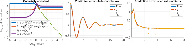Figure 3 for Learning Memory Kernels in Generalized Langevin Equations