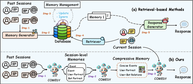 Figure 1 for Compress to Impress: Unleashing the Potential of Compressive Memory in Real-World Long-Term Conversations