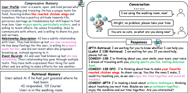 Figure 4 for Compress to Impress: Unleashing the Potential of Compressive Memory in Real-World Long-Term Conversations