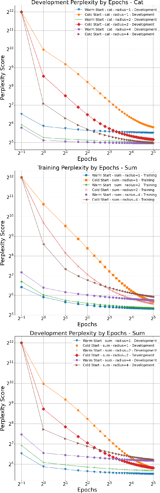 Figure 4 for Reducing the Need for Backpropagation and Discovering Better Optima With Explicit Optimizations of Neural Networks