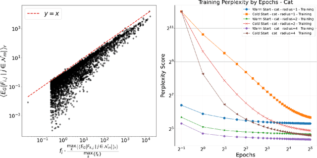 Figure 1 for Reducing the Need for Backpropagation and Discovering Better Optima With Explicit Optimizations of Neural Networks