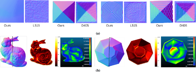 Figure 4 for Controlled illumination for perception and manipulation of Lambertian objects