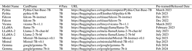 Figure 4 for MIA-Tuner: Adapting Large Language Models as Pre-training Text Detector