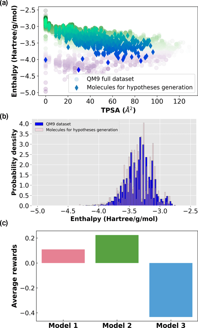 Figure 4 for Discovery of structure-property relations for molecules via hypothesis-driven active learning over the chemical space