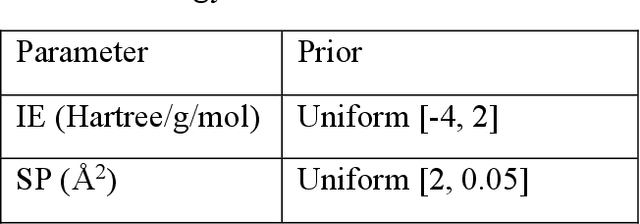 Figure 2 for Discovery of structure-property relations for molecules via hypothesis-driven active learning over the chemical space