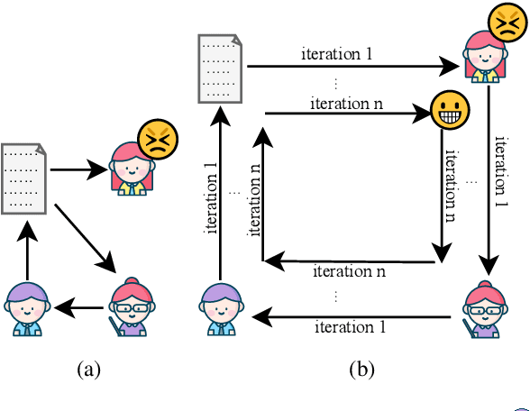 Figure 1 for JRE-L: Journalist, Reader, and Editor LLMs in the Loop for Science Journalism for the General Audience