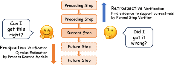 Figure 1 for Safe: Enhancing Mathematical Reasoning in Large Language Models via Retrospective Step-aware Formal Verification