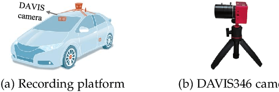 Figure 3 for SODFormer: Streaming Object Detection with Transformer Using Events and Frames