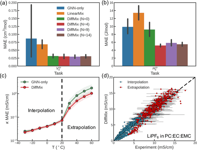 Figure 4 for Differentiable Chemical Physics by Geometric Deep Learning for Gradient-based Property Optimization of Mixtures