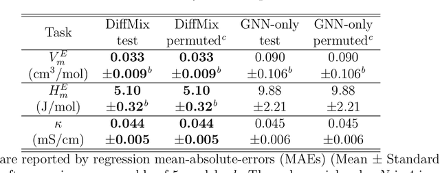 Figure 2 for Differentiable Chemical Physics by Geometric Deep Learning for Gradient-based Property Optimization of Mixtures