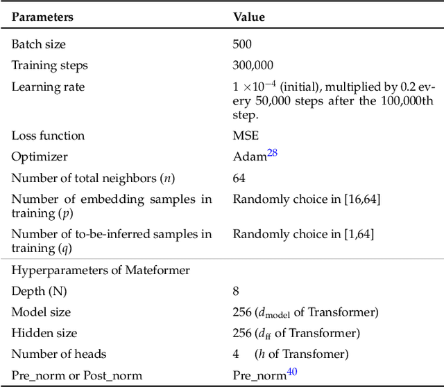 Figure 4 for Analogical Learning for Cross-Scenario Generalization: Framework and Application to Intelligent Localization