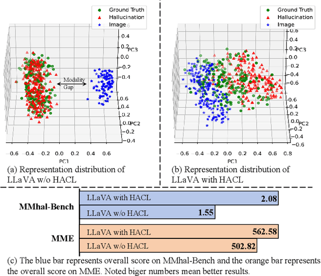 Figure 1 for Hallucination Augmented Contrastive Learning for Multimodal Large Language Model