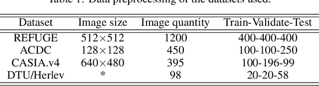 Figure 2 for Contour Field based Elliptical Shape Prior for the Segment Anything Model