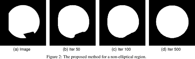 Figure 3 for Contour Field based Elliptical Shape Prior for the Segment Anything Model