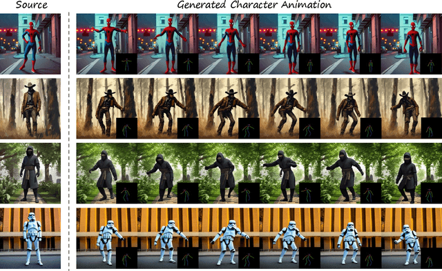 Figure 1 for PoseAnimate: Zero-shot high fidelity pose controllable character animation