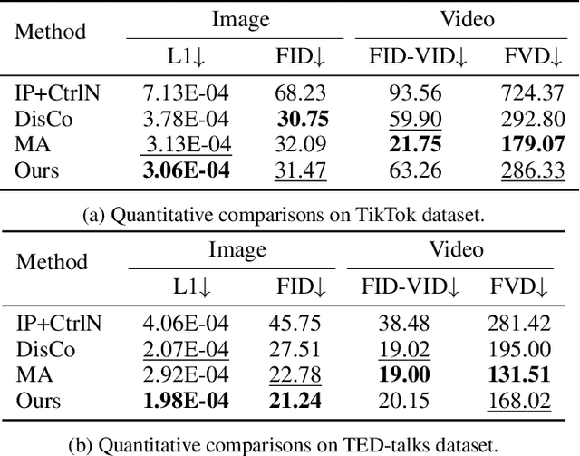 Figure 4 for PoseAnimate: Zero-shot high fidelity pose controllable character animation