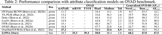 Figure 4 for LOWA: Localize Objects in the Wild with Attributes
