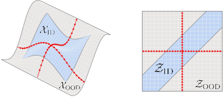 Figure 3 for Generation is Required for Data-Efficient Perception