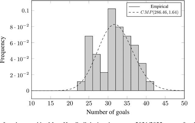 Figure 1 for Prediction of Handball Matches with Statistically Enhanced Learning via Estimated Team Strengths