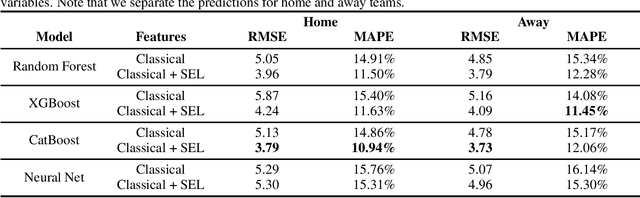 Figure 3 for Prediction of Handball Matches with Statistically Enhanced Learning via Estimated Team Strengths