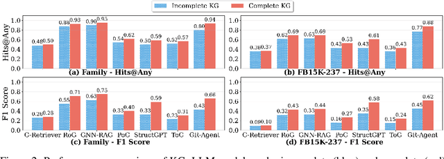 Figure 3 for GR-Agent: Adaptive Graph Reasoning Agent under Incomplete Knowledge