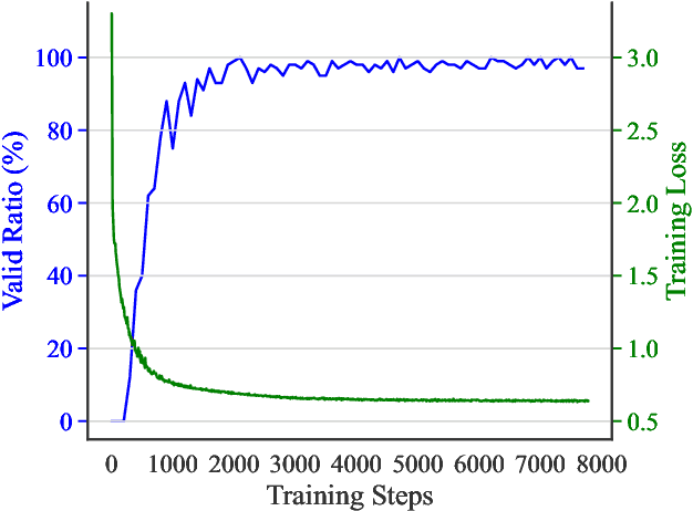 Figure 1 for Empirical Evidence for the Fragment level Understanding on Drug Molecular Structure of LLMs
