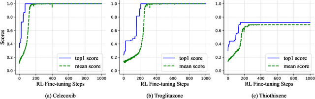 Figure 3 for Empirical Evidence for the Fragment level Understanding on Drug Molecular Structure of LLMs