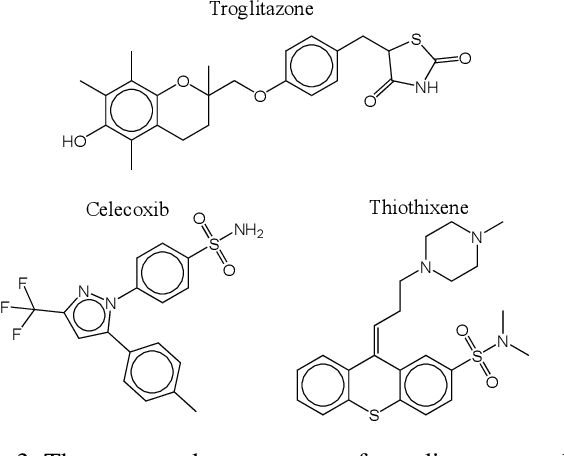 Figure 4 for Empirical Evidence for the Fragment level Understanding on Drug Molecular Structure of LLMs