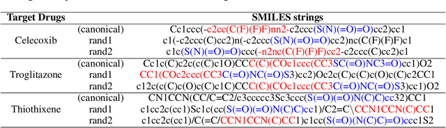 Figure 2 for Empirical Evidence for the Fragment level Understanding on Drug Molecular Structure of LLMs