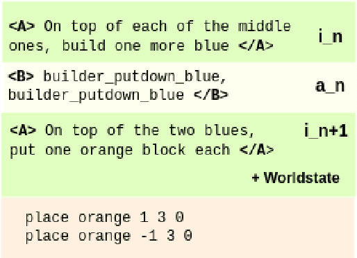 Figure 1 for NeBuLa: A discourse aware Minecraft Builder